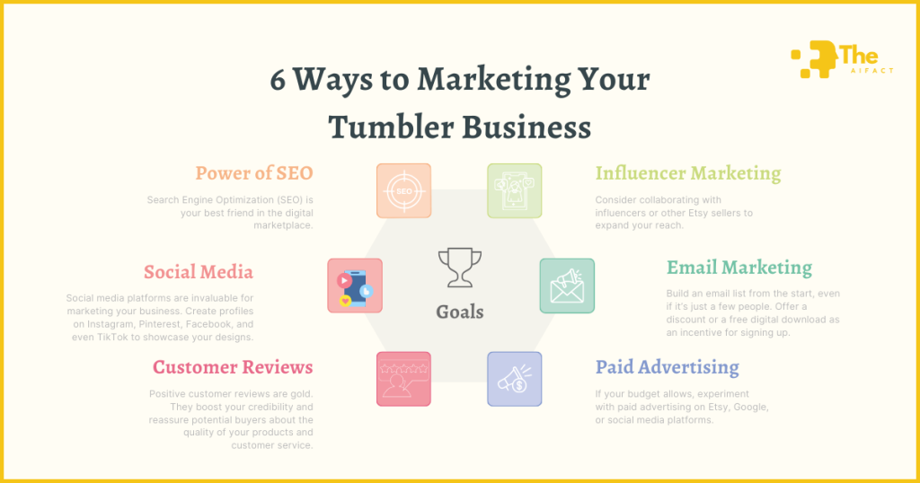 6 Ways to Marketing Your Tumbler Business