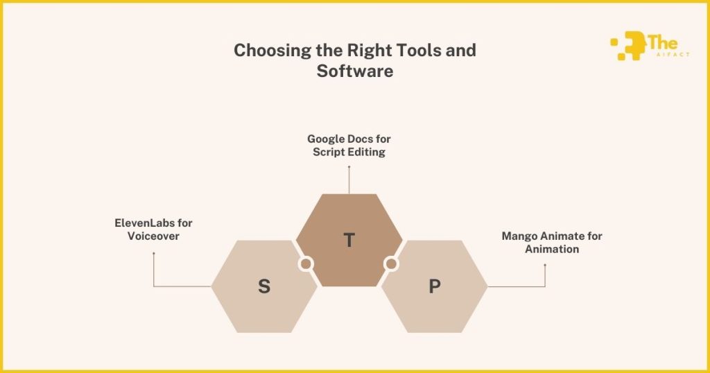 Financial Explainer Videos Using AI - Choosing the Right Tools and Software