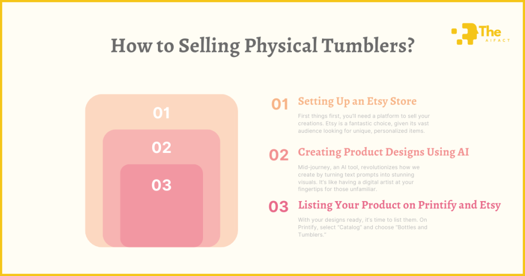 Tumbler Business Using AI - How to Selling Physical Tumblers