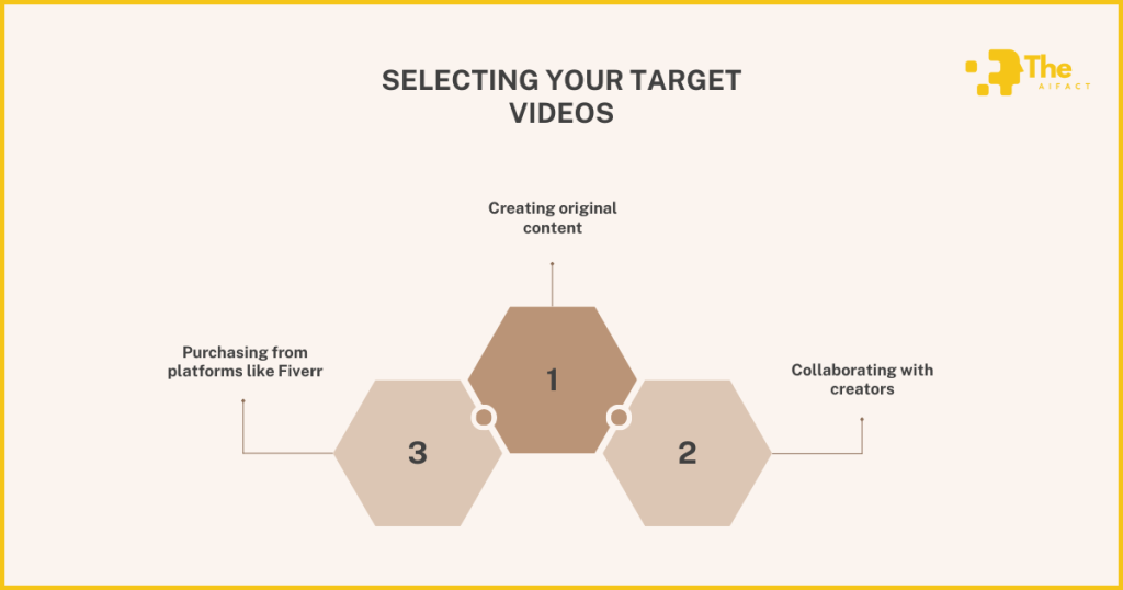 selecting your target videos