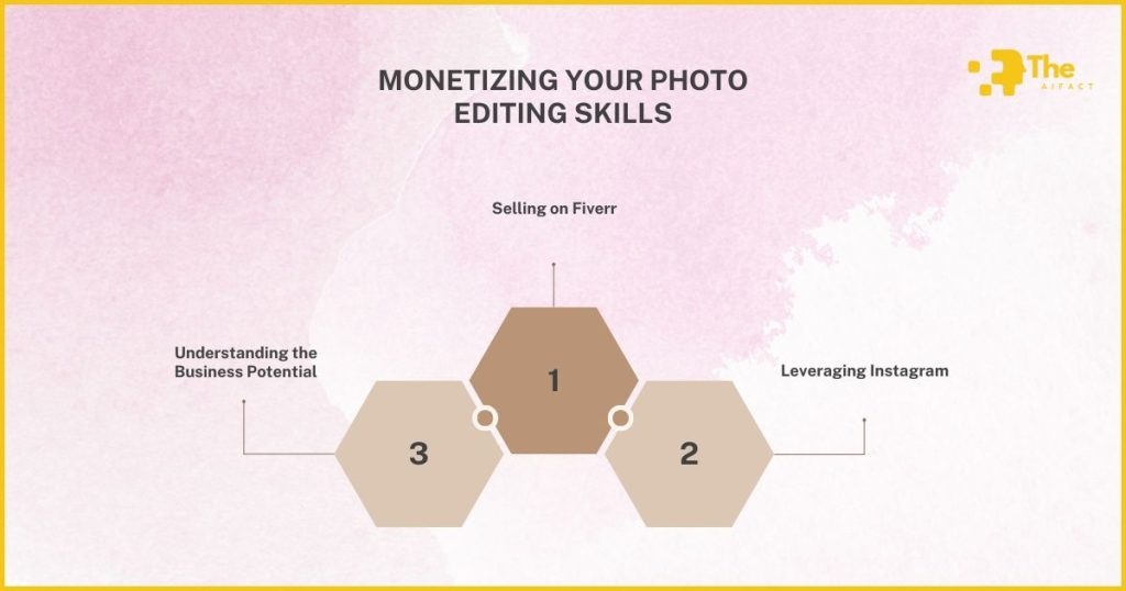 Photo Retouch with AI - Understanding the Business Potential